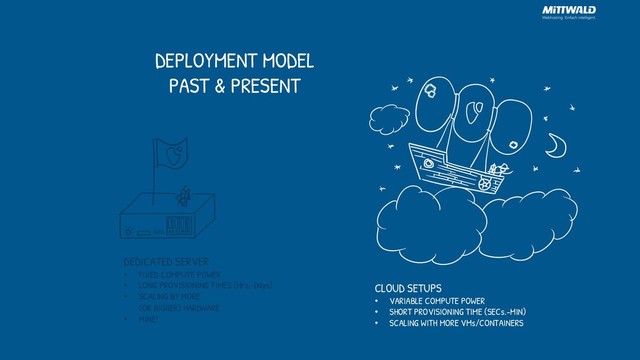DEPLOYMENT MODEL
PAST & PRESENT
DEDICATED SERVER
• FIXED COMPUTE POWER
• LONG PROVISIONING TIMES (Hrs.-Days)
• SCALING BY MORE
(OR BIGGER) HARDWARE
• MINE!
CLOUD SETUPS
• VARIABLE COMPUTE POWER
• SHORT PROVISIONING TIME (SECs.-MIN)
• SCALING WITH MORE VMs/CONTAINERS
