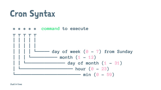 Cron Syntax
* * * * * command to execute
┬ ┬ ┬ ┬ ┬
│ │ │ │ │
│ │ │ │ │
│ │ │ │ └───── day of week (0 - 7) from Sunday
│ │ │ └────────── month (1 - 12)
│ │ └─────────────── day of month (1 - 31)
│ └──────────────────── hour (0 - 23)
└───────────────────────── min (0 - 59)
Just in time
