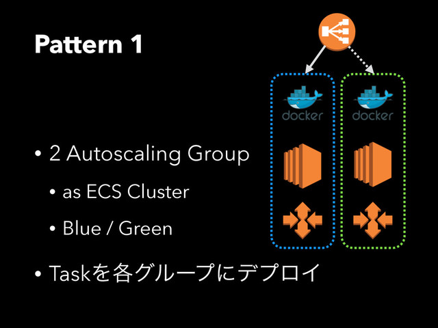 Pattern 1
• 2 Autoscaling Group
• as ECS Cluster
• Blue / Green
• TaskΛ֤άϧʔϓʹσϓϩΠ
