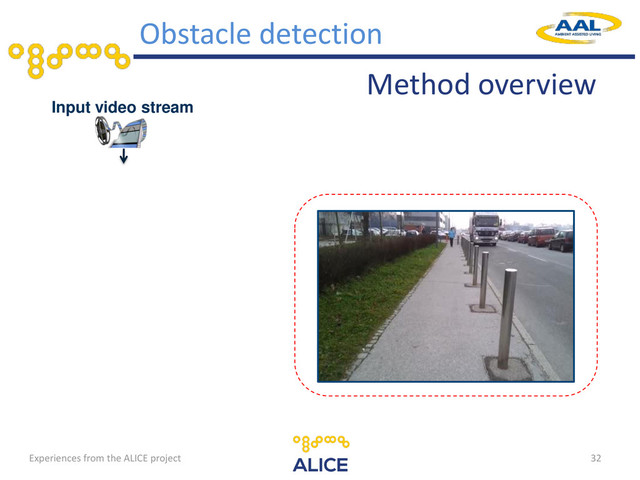 32
Input video stream
Method overview
Obstacle detection
Experiences from the ALICE project
