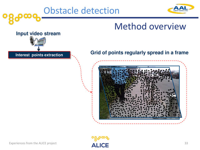 33
Input video stream
Interest points extraction
Grid of points regularly spread in a frame
Method overview
Obstacle detection
Experiences from the ALICE project
