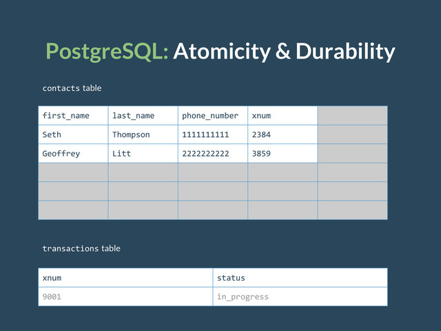 PostgreSQL: Atomicity & Durability
contacts table
transactions table
xnum status
9001 in_progress
first_name last_name phone_number xnum
Seth Thompson 1111111111 2384
Geoffrey Litt 2222222222 3859
