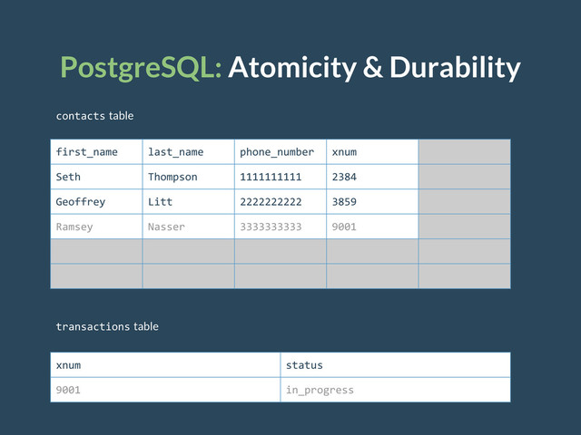 PostgreSQL: Atomicity & Durability
contacts table
transactions table
xnum status
9001 in_progress
first_name last_name phone_number xnum
Seth Thompson 1111111111 2384
Geoffrey Litt 2222222222 3859
Ramsey Nasser 3333333333 9001
