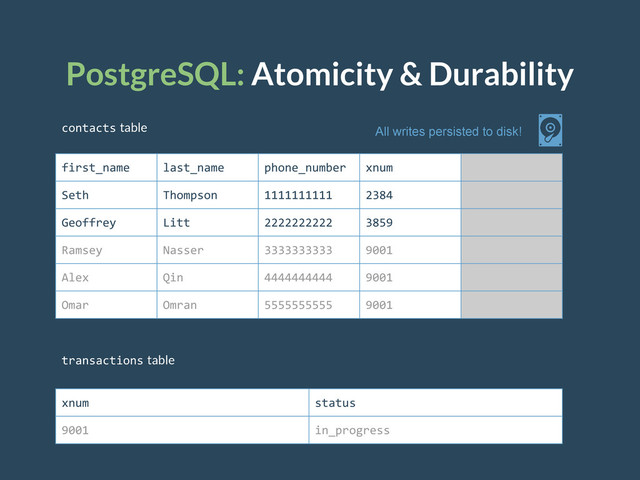 PostgreSQL: Atomicity & Durability
contacts table
transactions table
xnum status
9001 in_progress
first_name last_name phone_number xnum
Seth Thompson 1111111111 2384
Geoffrey Litt 2222222222 3859
Ramsey Nasser 3333333333 9001
Alex Qin 4444444444 9001
Omar Omran 5555555555 9001
All writes persisted to disk!
