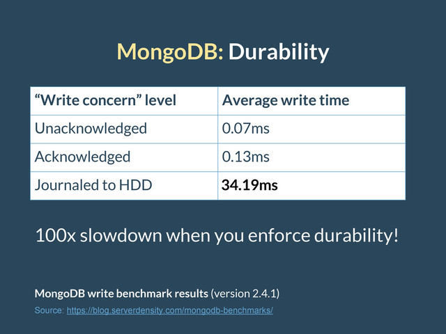 MongoDB: Durability
MongoDB write benchmark results (version 2.4.1)
Source: https://blog.serverdensity.com/mongodb-benchmarks/
“Write concern” level Average write time
Unacknowledged 0.07ms
Acknowledged 0.13ms
Journaled to HDD
100x slowdown when you enforce durability!
34.19ms
