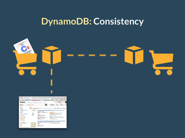 DynamoDB: Consistency
