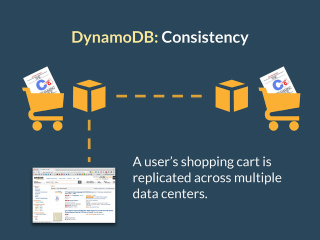 DynamoDB: Consistency
A user’s shopping cart is
replicated across multiple
data centers.
