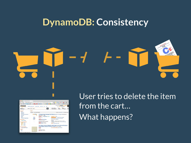 DynamoDB: Consistency
User tries to delete the item
from the cart…
What happens?
