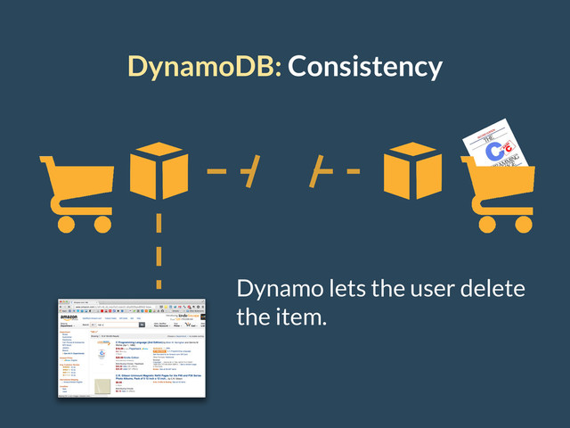 DynamoDB: Consistency
Dynamo lets the user delete
the item.
