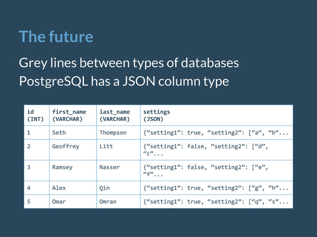 The future
Grey lines between types of databases
PostgreSQL has a JSON column type
id
(INT)
first_name
(VARCHAR)
last_name
(VARCHAR)
settings
(JSON)
1 Seth Thompson {“setting1”: true, “setting2”: [“a”, “b”...
2 Geoffrey Litt {“setting1”: false, “setting2”: [“d”,
“c”...
3 Ramsey Nasser {“setting1”: false, “setting2”: [“e”,
“f”...
4 Alex Qin {“setting1”: true, “setting2”: [“g”, “h”...
5 Omar Omran {“setting1”: true, “setting2”: [“q”, “s”...
