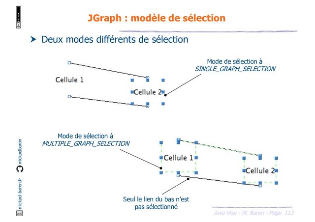 113
Java Visu - M. Baron - Page
mickael-baron.fr mickaelbaron
JGraph : modèle de sélection
 Deux modes différents de sélection
Mode de sélection à
SINGLE_GRAPH_SELECTION
Mode de sélection à
MULTIPLE_GRAPH_SELECTION
Seul le lien du bas n’est
pas sélectionné
