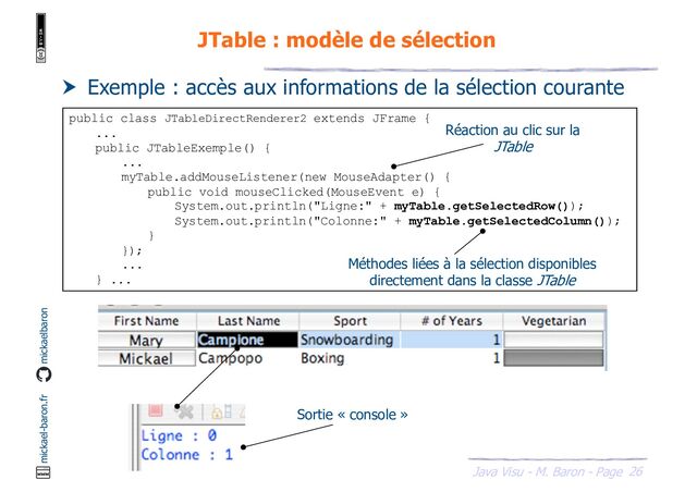 26
Java Visu - M. Baron - Page
mickael-baron.fr mickaelbaron
JTable : modèle de sélection
 Exemple : accès aux informations de la sélection courante
public class JTableDirectRenderer2 extends JFrame {
...
public JTableExemple() {
...
myTable.addMouseListener(new MouseAdapter() {
public void mouseClicked(MouseEvent e) {
System.out.println("Ligne:" + myTable.getSelectedRow());
System.out.println("Colonne:" + myTable.getSelectedColumn());
}
});
...
} ...
Sortie « console »
Réaction au clic sur la
JTable
Méthodes liées à la sélection disponibles
directement dans la classe JTable
