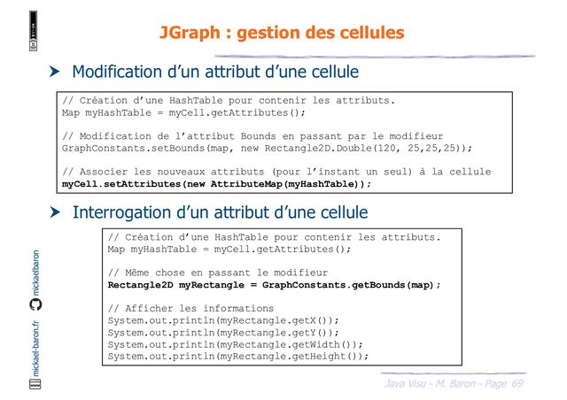 69
Java Visu - M. Baron - Page
mickael-baron.fr mickaelbaron
JGraph : gestion des cellules
 Modification d’un attribut d’une cellule
// Création d’une HashTable pour contenir les attributs.
Map myHashTable = myCell.getAttributes();
// Modification de l’attribut Bounds en passant par le modifieur
GraphConstants.setBounds(map, new Rectangle2D.Double(120, 25,25,25));
// Associer les nouveaux attributs (pour l’instant un seul) à la cellule
myCell.setAttributes(new AttributeMap(myHashTable));
 Interrogation d’un attribut d’une cellule
// Création d’une HashTable pour contenir les attributs.
Map myHashTable = myCell.getAttributes();
// Même chose en passant le modifieur
Rectangle2D myRectangle = GraphConstants.getBounds(map);
// Afficher les informations
System.out.println(myRectangle.getX());
System.out.println(myRectangle.getY());
System.out.println(myRectangle.getWidth());
System.out.println(myRectangle.getHeight());
