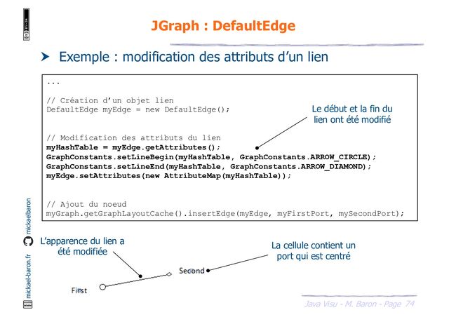 74
Java Visu - M. Baron - Page
mickael-baron.fr mickaelbaron
JGraph : DefaultEdge
 Exemple : modification des attributs d’un lien
...
// Création d’un objet lien
DefaultEdge myEdge = new DefaultEdge();
// Modification des attributs du lien
myHashTable = myEdge.getAttributes();
GraphConstants.setLineBegin(myHashTable, GraphConstants.ARROW_CIRCLE);
GraphConstants.setLineEnd(myHashTable, GraphConstants.ARROW_DIAMOND);
myEdge.setAttributes(new AttributeMap(myHashTable));
// Ajout du noeud
myGraph.getGraphLayoutCache().insertEdge(myEdge, myFirstPort, mySecondPort);
Le début et la fin du
lien ont été modifié
La cellule contient un
port qui est centré
L’apparence du lien a
été modifiée
