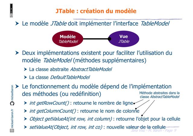 9
Java Visu - M. Baron - Page
mickael-baron.fr mickaelbaron
 Le modèle JTable doit implémenter l’interface TableModel
 Deux implémentations existent pour faciliter l’utilisation du
modèle TableModel (méthodes supplémentaires)
 La classe abstraite AbstractTableModel
 La classe DefaultTableModel
 Le fonctionnement du modèle dépend de l’implémentation
des méthodes (ou redéfinition)
 int getRowCount() : retourne le nombre de ligne
 int getColumnCount() : retourne le nom de colonne
 Object getValueAt(int row, int column) : retourne l’objet pour la cellule
 setValueAt(Object, int row, int co) : nouvelle valeur de la cellule
JTable : création du modèle
Méthode abstraites dans la
classe AbstractTableModel
Vue
JTable
Modèle
TableModel
