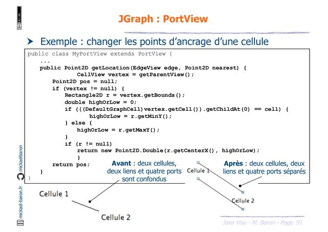 91
Java Visu - M. Baron - Page
mickael-baron.fr mickaelbaron
JGraph : PortView
 Exemple : changer les points d’ancrage d’une cellule
public class MyPortView extends PortView {
...
public Point2D getLocation(EdgeView edge, Point2D nearest) {
CellView vertex = getParentView();
Point2D pos = null;
if (vertex != null) {
Rectangle2D r = vertex.getBounds();
double highOrLow = 0;
if (((DefaultGraphCell)vertex.getCell()).getChildAt(0) == cell) {
highOrLow = r.getMinY();
} else {
highOrLow = r.getMaxY();
}
if (r != null)
return new Point2D.Double(r.getCenterX(), highOrLow);
}
return pos;
}
}
Avant : deux cellules,
deux liens et quatre ports
sont confondus
Après : deux cellules, deux
liens et quatre ports séparés
