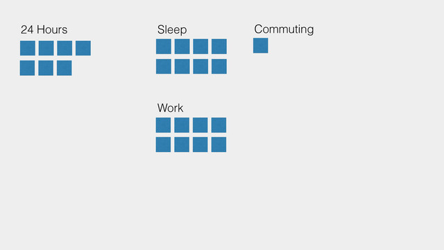 24 Hours Sleep
Work
Commuting
