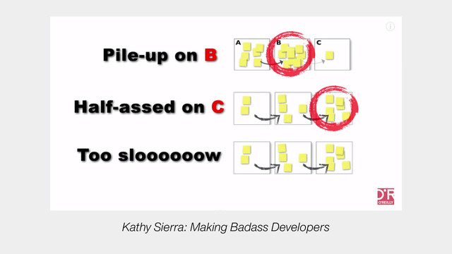 Kathy Sierra: Making Badass Developers
