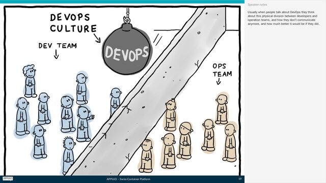 APPUiO – Swiss Container Platform
Usually when people talk about DevOps they think
about this physical division between developers and
operation teams, and how they don’t communicate
anymore, and how much better it would be if they did.
Speaker notes
19
