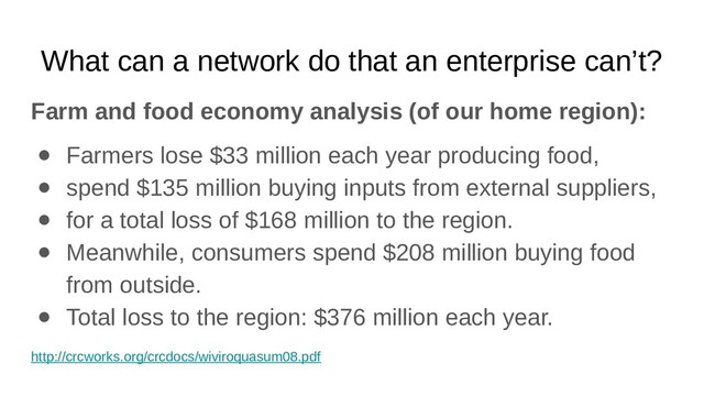 What can a network do that an enterprise can’t?
Farm and food economy analysis (of our home region):
● Farmers lose $33 million each year producing food,
● spend $135 million buying inputs from external suppliers,
● for a total loss of $168 million to the region.
● Meanwhile, consumers spend $208 million buying food
from outside.
● Total loss to the region: $376 million each year.
http://crcworks.org/crcdocs/wiviroquasum08.pdf
