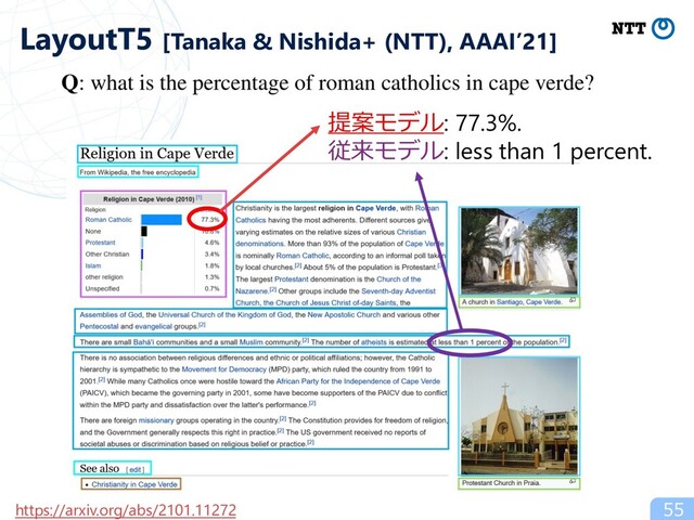 55
LayoutT5 [Tanaka & Nishida+ (NTT), AAAI’21]
https://arxiv.org/abs/2101.11272
提案モデル: 77.3%.
従来モデル: less than 1 percent.
