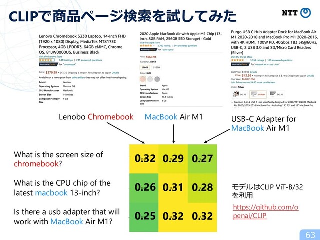 CLIPで商品ページ検索を試してみた
Lenobo Chromebook MacBook Air M1 USB-C Adapter for
MacBook Air M1
What is the screen size of
chromebook?
What is the CPU chip of the
latest macbook 13-inch?
Is there a usb adapter that will
work with MacBook Air M1?
0.32 0.29 0.27
0.26 0.31 0.28
0.25 0.32 0.32
モデルはCLIP ViT-B/32
を利⽤
https://github.com/o
penai/CLIP
63
