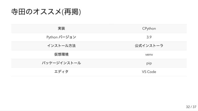 寺田のオススメ(
再掲)
実装 CPython
Python
バージョン 3.9
インストール方法 公式インストーラ
仮想環境 venv
パッケージインストール pip
エディタ VS Code
32 / 37
