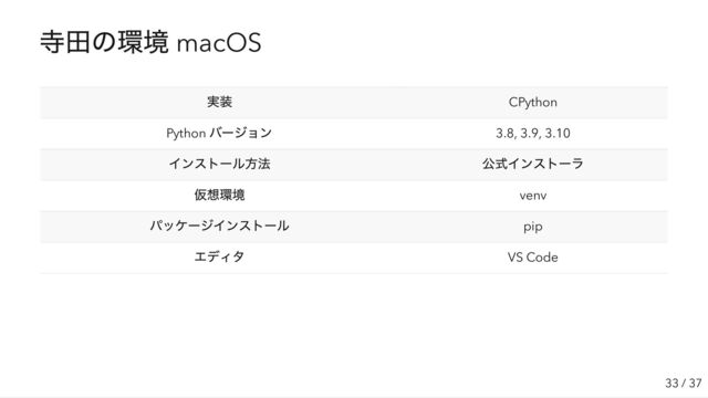 寺田の環境 macOS
実装 CPython
Python
バージョン 3.8, 3.9, 3.10
インストール方法 公式インストーラ
仮想環境 venv
パッケージインストール pip
エディタ VS Code
33 / 37
