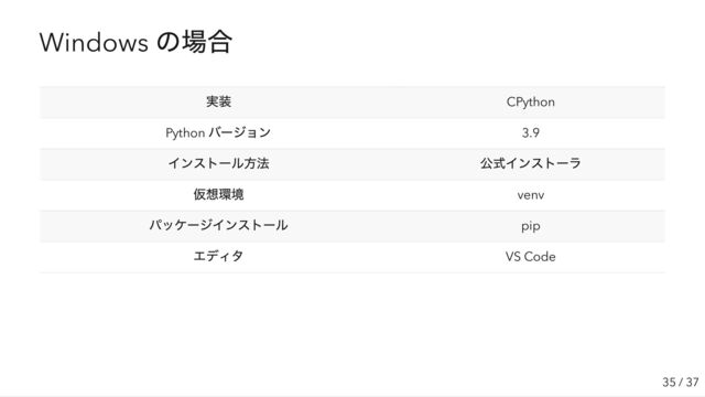 Windows
の場合
実装 CPython
Python
バージョン 3.9
インストール方法 公式インストーラ
仮想環境 venv
パッケージインストール pip
エディタ VS Code
35 / 37
