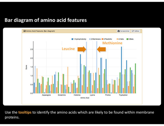 Bar&diagram&of&amino&acid&features
Use&the&tooltips&to&identify&the&amino&acids&which&are&likely&to&be&found&within&membrane&
proteins.
Methionine
Leucine
