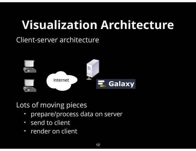 Visualization Architecture
•
Client-server architecture
•
Lots of moving pieces
✦ prepare/process data on server
✦ send to client
✦ render on client
12
