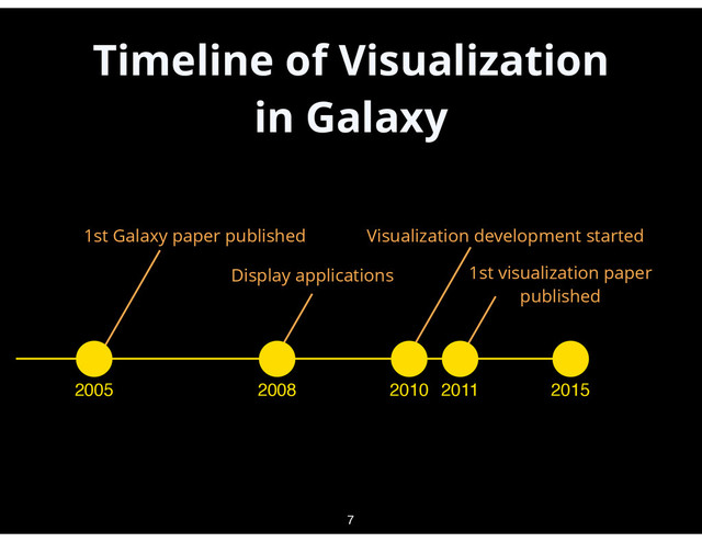 Timeline of Visualization
in Galaxy
7
2005 2015
2010
1st Galaxy paper published Visualization development started
2011
1st visualization paper
published
2008
Display applications
