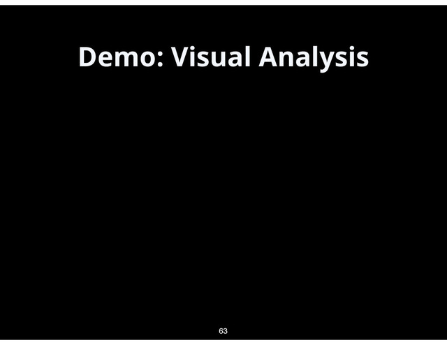 Demo: Visual Analysis
63
