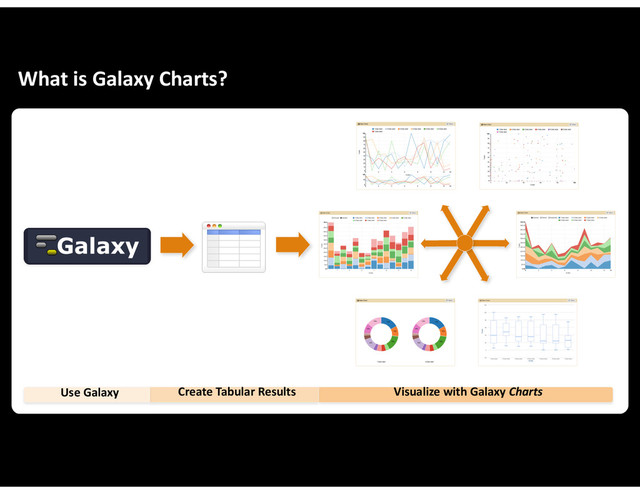 Create&Tabular&Results Visualize&with&Galaxy!Charts
Use&Galaxy
What&is&Galaxy&Charts?
