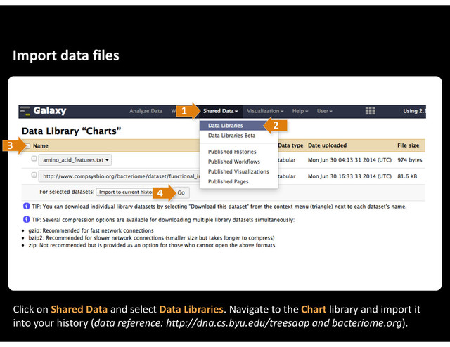 Import&data&files
Click&on&Shared&Data&and&select&Data&Libraries.&Navigate&to&the&Chart&library&and&import&it&
into&your&history&(data$reference:$http://dna.cs.byu.edu/treesaap$and$bacteriome.org).
2
1
3
4
