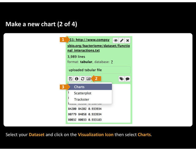 Make&a&new&chart&(2&of&4)
Select&your&Dataset&and&click&on&the&Visualization&Icon&then&select&Charts.
3
2
1
