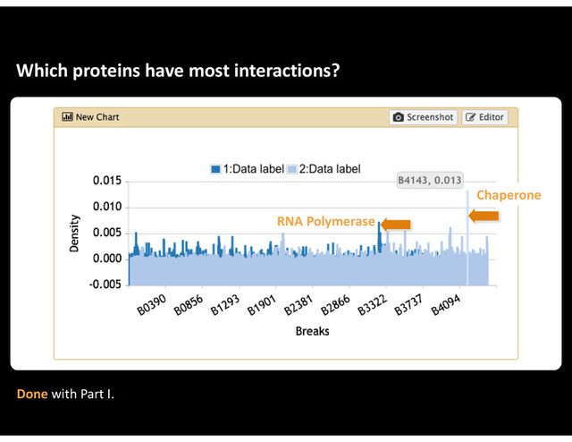Which&proteins&have&most&interactions?
Chaperone
RNA&Polymerase
Done&with&Part&I.
