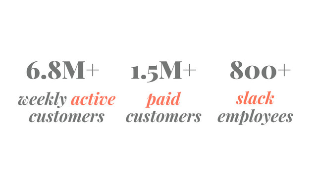 6.8M+ 1.5M+ 800+
weekly active paid
employees
customers
slack
customers
