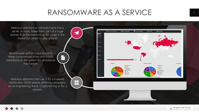 RANSOMWARE AS A SERVICE 11
Malicious attackers or criminals hacks into a
server or hosts. Make them part of a huge
botnet. Puts this machine up for a sale in the
market for others to play around.
Ransomware authors buys access to
these compromised hosts and installs
backdoors on the system for persistence
mechanism.
Malicious attackers then use it for a malware
distribution, DDoS attacks, phishing campaigns,
social engineering, fraud, Crypto mining or for a
ransom.
