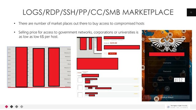 LOGS/RDP/SSH/PP/CC/SMB MARKETPLACE 13
• There are number of market places out there to buy access to compromised hosts
• Selling price for access to government networks, corporations or universities is
as low as low 6$ per host.
