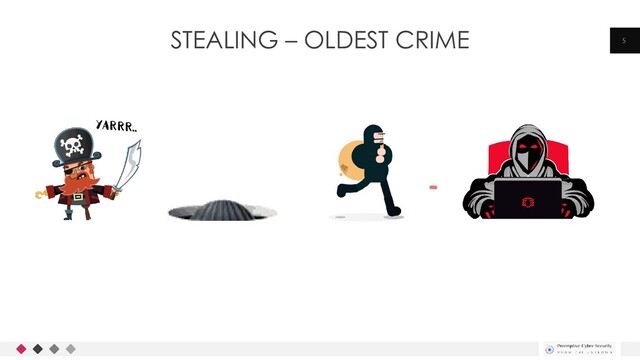 STEALING – OLDEST CRIME
Your Logo Here
5
