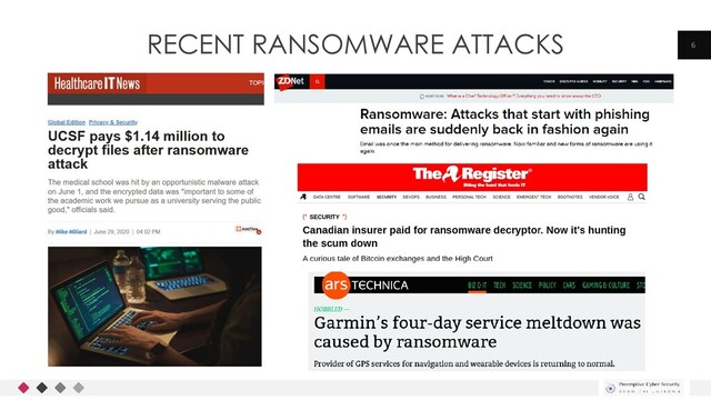 RECENT RANSOMWARE ATTACKS 6
