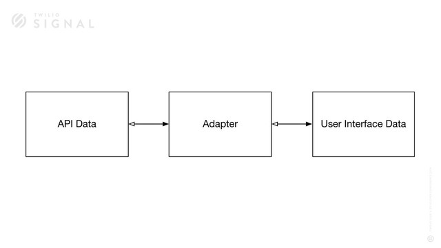 API Data Adapter User Interface Data
