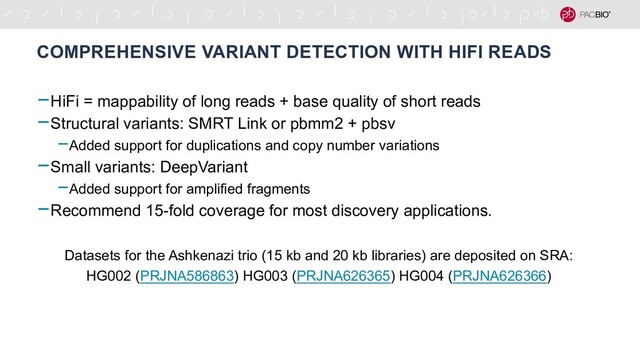 COMPREHENSIVE VARIANT DETECTION WITH HIFI READS
-HiFi = mappability of long reads + base quality of short reads
-Structural variants: SMRT Link or pbmm2 + pbsv
-Added support for duplications and copy number variations
-Small variants: DeepVariant
-Added support for amplified fragments
-Recommend 15-fold coverage for most discovery applications.
Datasets for the Ashkenazi trio (15 kb and 20 kb libraries) are deposited on SRA:
HG002 (PRJNA586863) HG003 (PRJNA626365) HG004 (PRJNA626366)
