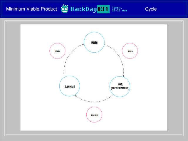 Minimum Viable Product Cycle
