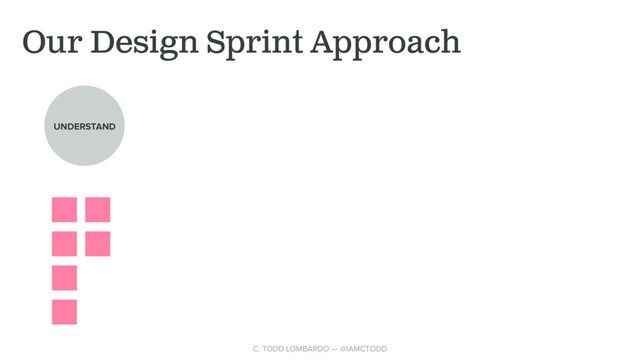 Our Design Sprint Approach
UNDERSTAND
C. TODD LOMBARDO — @IAMCTODD
