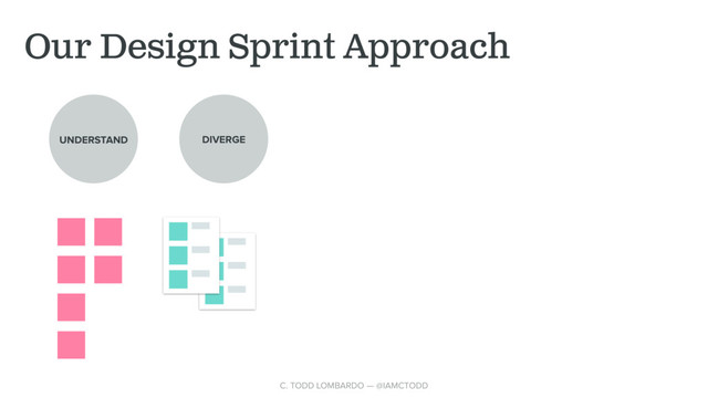 Our Design Sprint Approach
UNDERSTAND DIVERGE
C. TODD LOMBARDO — @IAMCTODD
