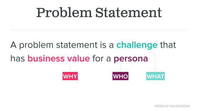 Problem Statement
A problem statement is a challenge that
has business value for a persona
WHAT
WHY WHO
INSPIRED BY: SIRIUSDECISIONS
