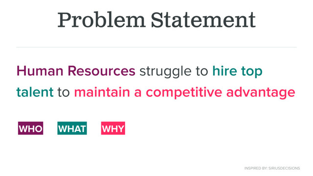 Problem Statement
Human Resources struggle to hire top
talent to maintain a competitive advantage
WHAT WHY
WHO
INSPIRED BY: SIRIUSDECISIONS
