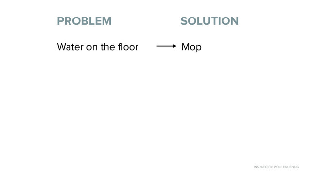 Title (H1)
PROBLEM SOLUTION
Water on the ﬂoor Mop
INSPIRED BY: WOLF BRUENING
